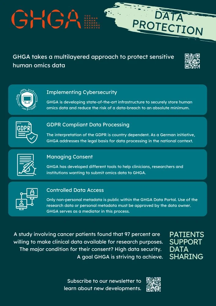 GHGA- Merkblatt über Datenschutz. Link zur PDF-Version.