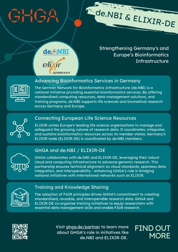 GHGA fact sheet about de.NBI/ELIXIR. Linked to the PDF Version.