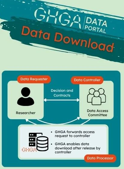 The GHGA fact sheet on the Data Download at GHGA- linking to PDF.