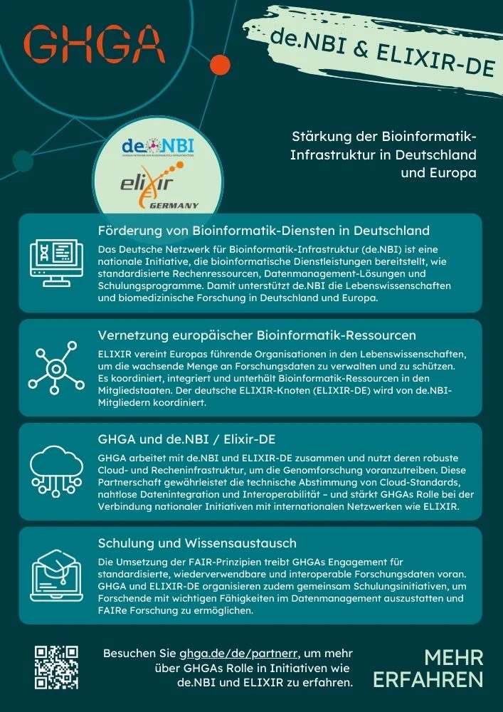 GHGA- Merkblatt über de.NBI and ELIXIR. Link zur PDF-Version.
