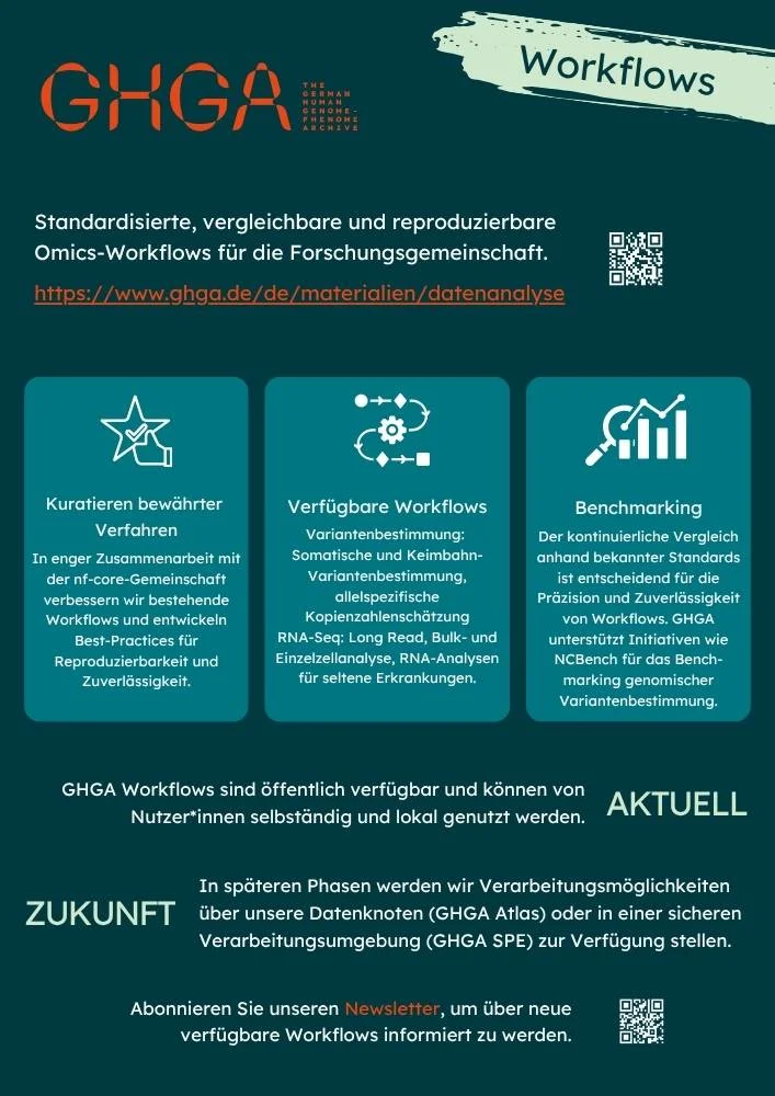 GHGA-Merkblatt über bioinformatische Workflows. Link zur PDF-Version.