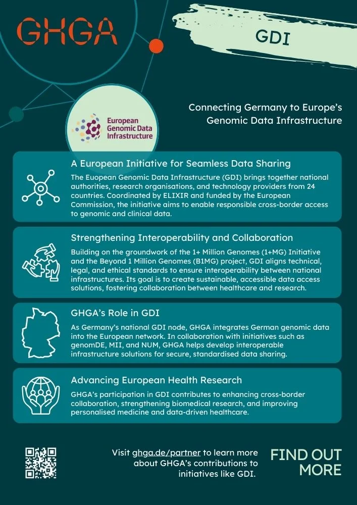 GHGA fact sheet about the GDI. Linked to the PDF Version.