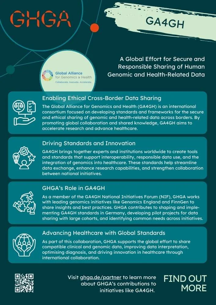 GHGA fact sheet about the GA4GH. Linked to the PDF Version.