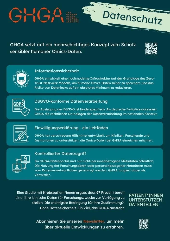 GHGA-Merkblatt über Datenschsutz. Link zur PDF-Version.