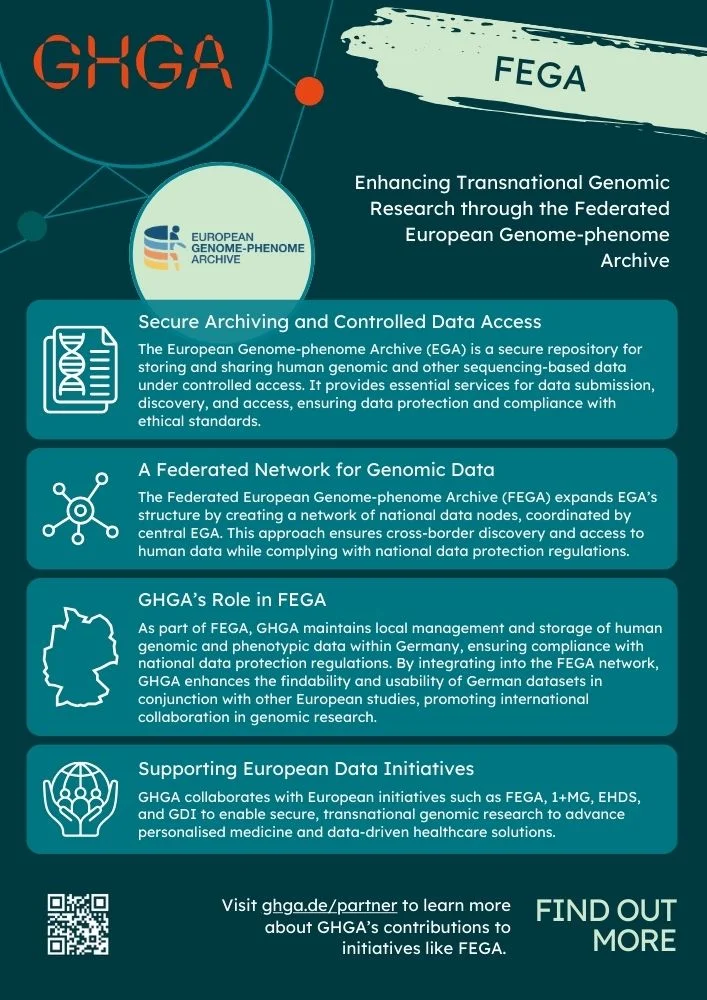 GHGA fact sheet about the FEGA. Linked to the PDF Version.