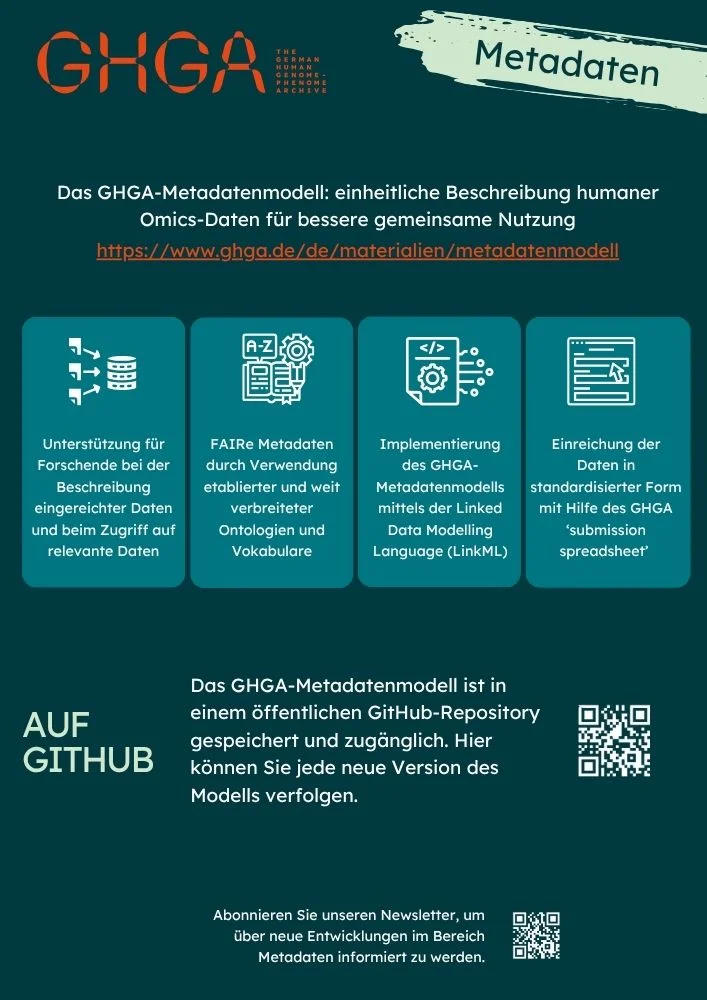 GHGA-Merkblatt über das Metadaten-Modell. Link zur PDF-Version.