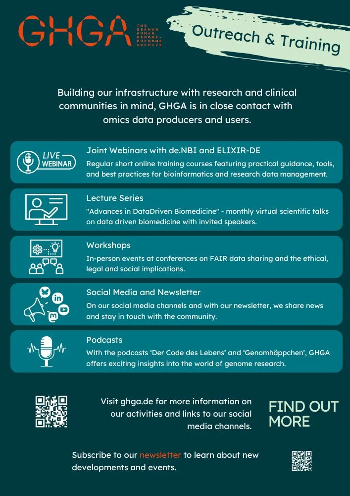 GHGA fact sheet about outreach within GHGA. Linked to the PDF Version.
