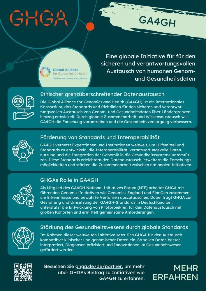 GHGA- Merkblatt über GA4GH. Link zur PDF-Version.