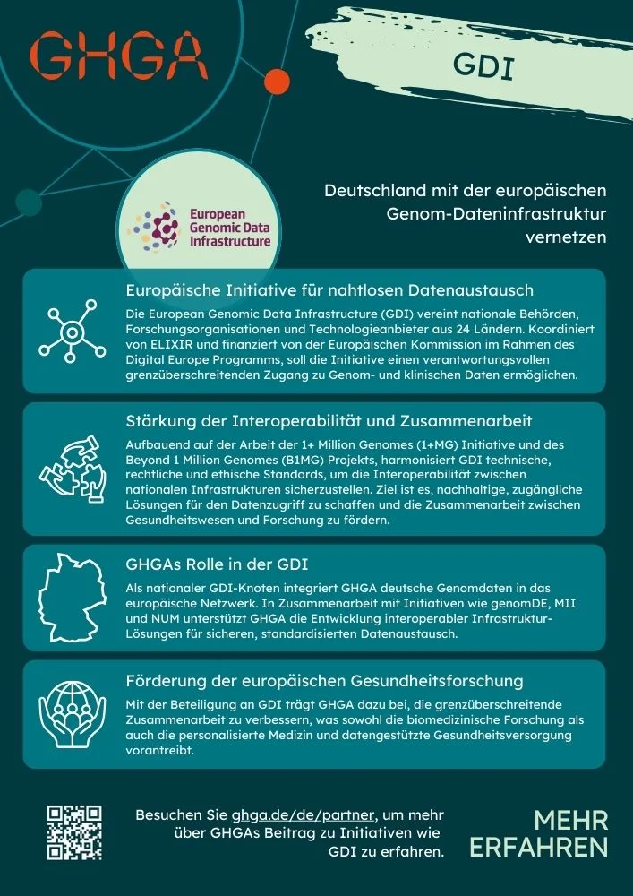 GHGA- Merkblatt über GDI. Link zur PDF-Version.