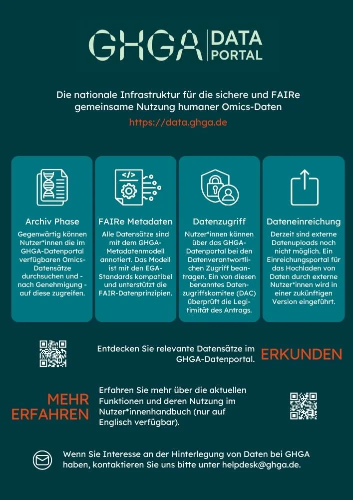 GHGA-Merkblatt über das GHGA-Datenportal. Link zur PDF-Version.