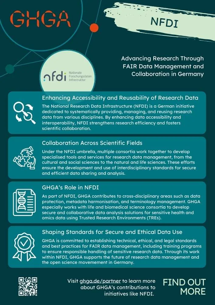 GHGA fact sheet about the NFDI. Linked to the PDF Version.