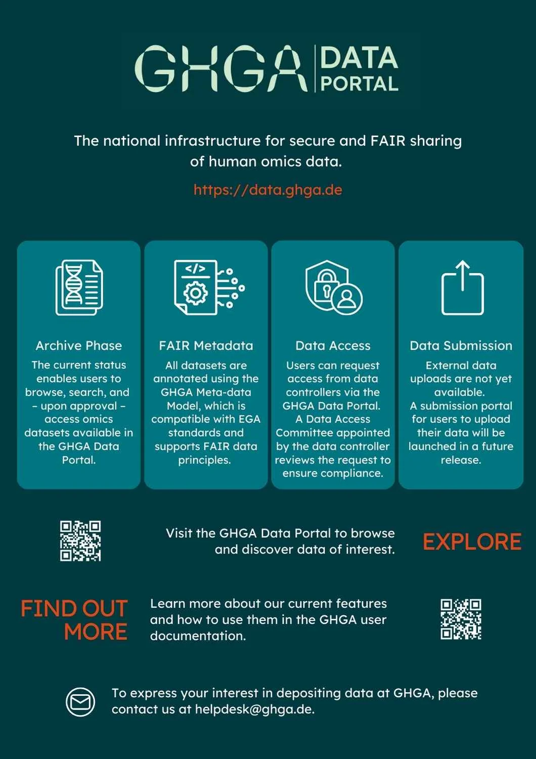 Das GHGA- Factsheet über das GHGA-Datenportal - Link zum PDF.