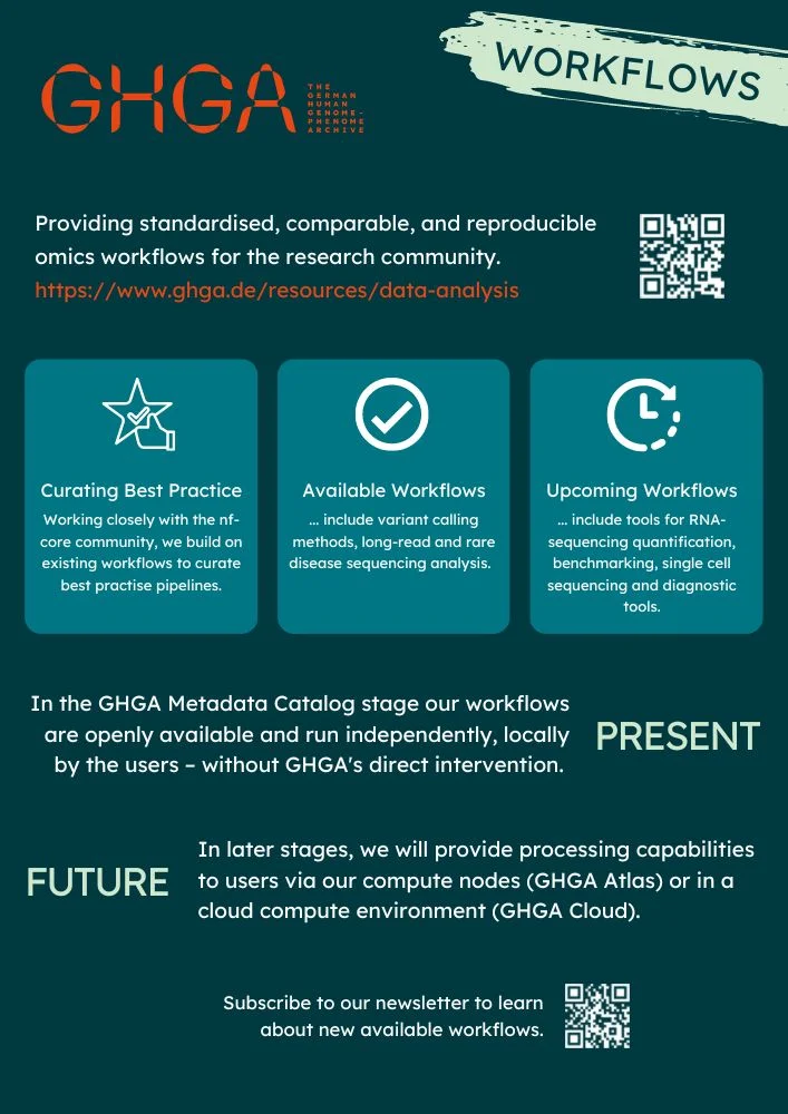 GHGA- Merkblatt über bioinformatische Workflows. Link zur PDF-Version.