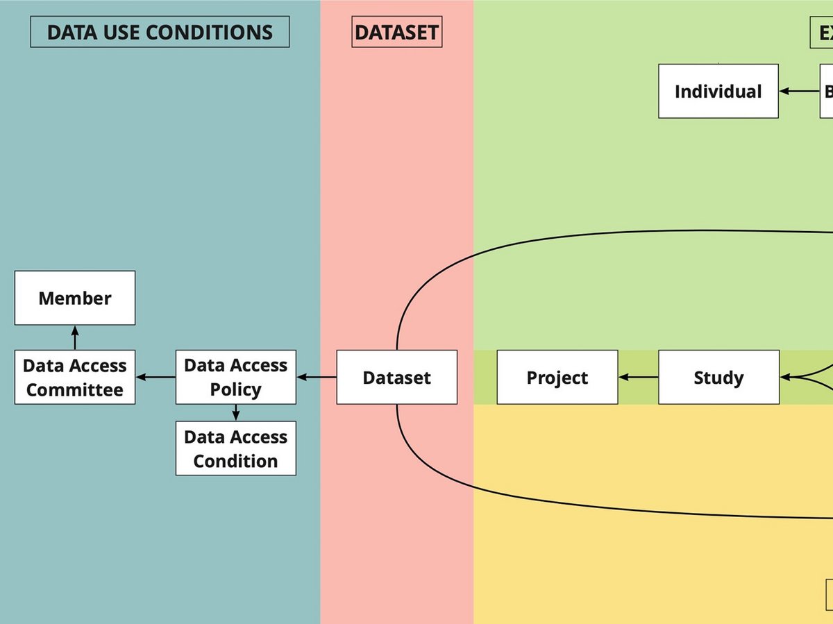 Release of version 0.7.0 of the GHGA  Metadata Model