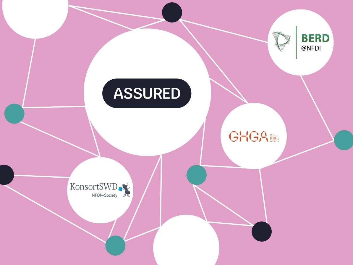Network entering Assured logo, surrounded by the logos of Berd@NFDI, GHGA and KonsortSWD