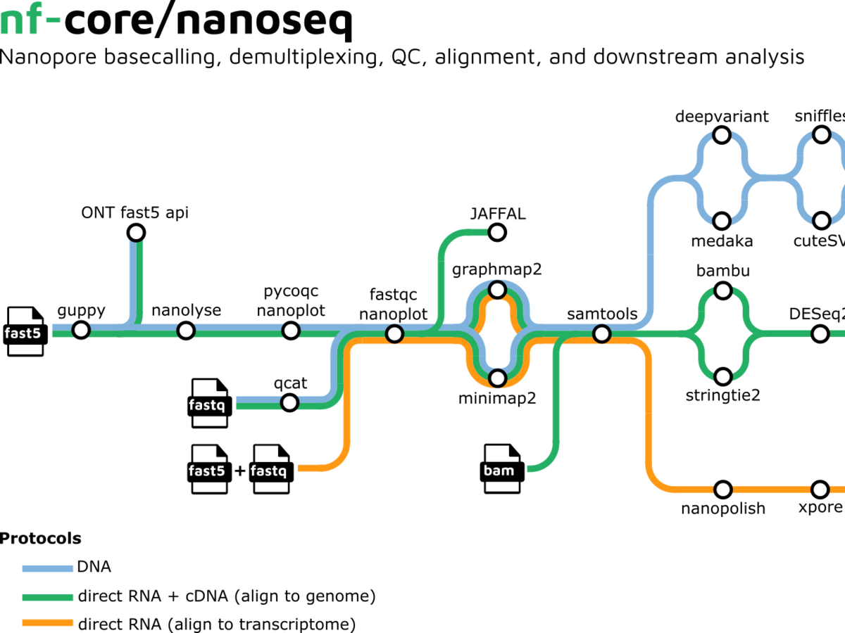 Major bioinformatic workflow releases with GHGA contribution