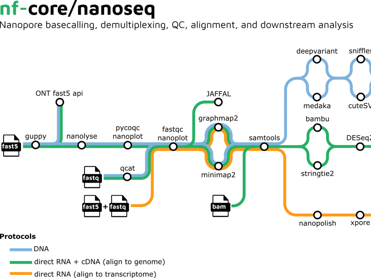 Major bioinformatic workflow releases with GHGA contribution