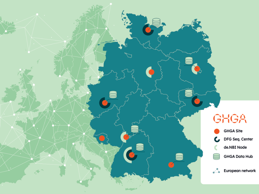 GHGA welcomes MDC as Berlin Data Hub