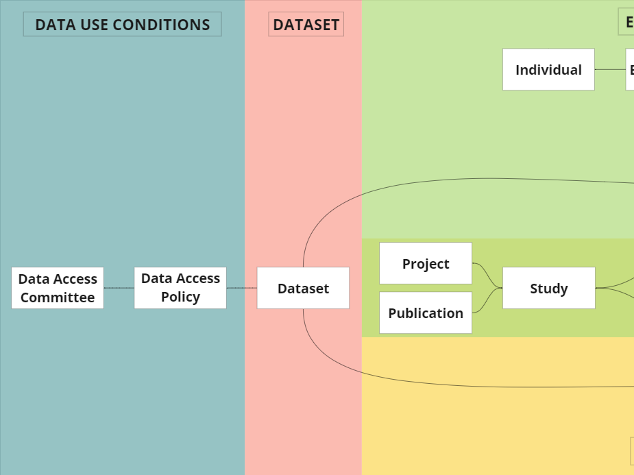 Release of version 0.9.1 of the GHGA Metadata Model