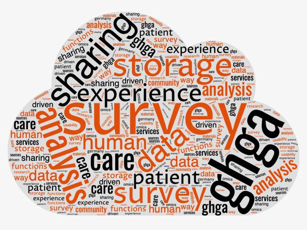 GHGA Umfrage: Was ist Ihnen wichtig bei der Speicherung, Analyse und Nutzung von Omics Daten?