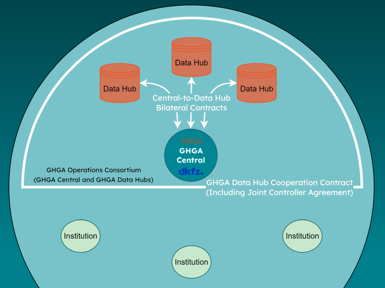 GHGA’s legal and data protection structure explained