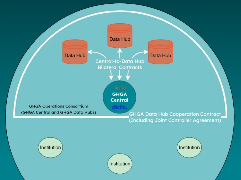 GHGA’s legal and data protection structure explained