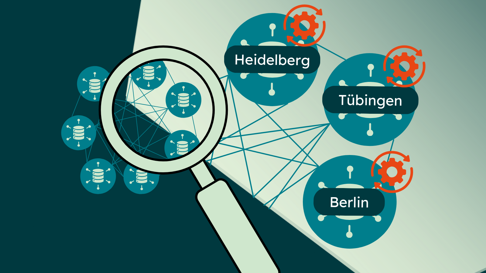 Network structure with seven data hubs, three highlighted: 'Heidelberg', 'Tübingen', and 'Berlin', enlarged by a magnifying glass and marked with gears.