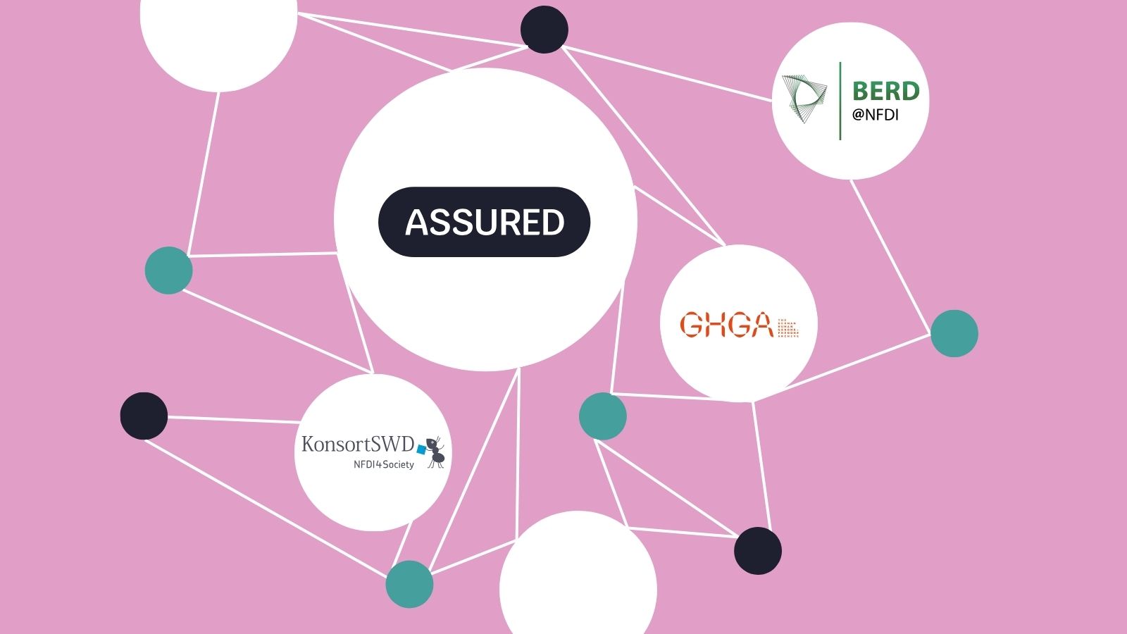 [Translate to Deutsch:] Network entering Assured logo, surrounded by the logos of Berd@NFDI, GHGA and KonsortSWD